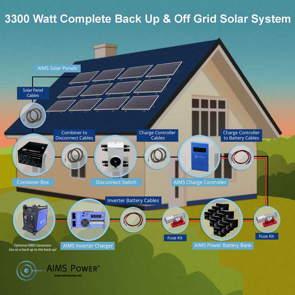 3300 Watt Solar With 12000 Watt Pure Sine Power Inverter Charger 48vdc 120240vac Off Grid Kit