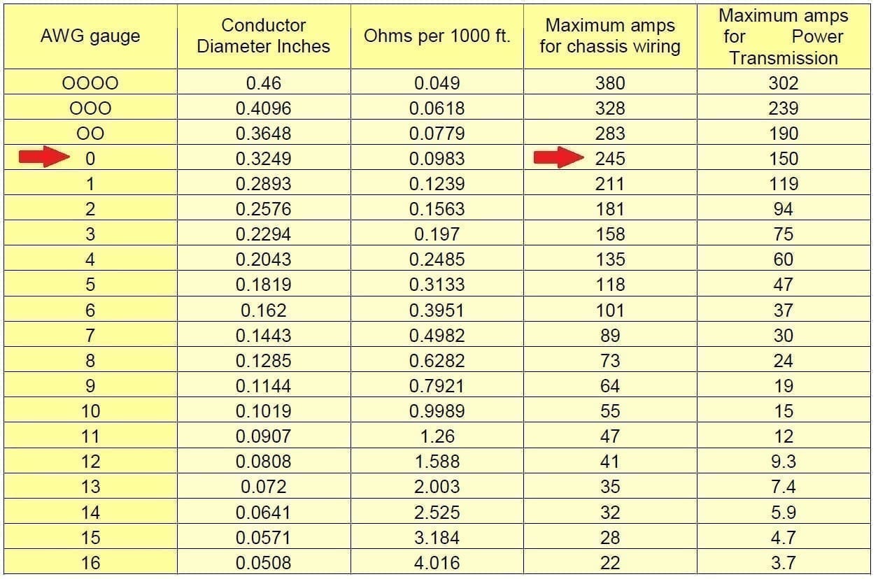 Awg Wire Size Amp Chart